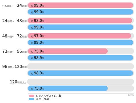 外出しの妊娠確率はどのくらい？膣外射精への正しい。